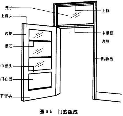 門的尺寸怎麼量|如何测量门的大小: 8 步骤